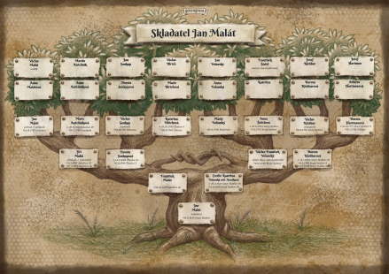 Ukázka hotového rodokmenu – skladatel Jan Malát